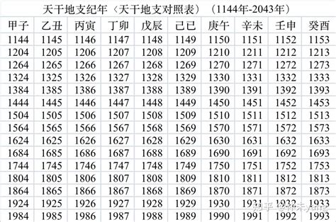 水年年份|干支纪年对照表，天干地支年份对照表